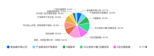 2024新茶飲消費引力報告 下沉市場全面開花，“健康人設”面臨考驗，海外賽道機遇與挑戰并存