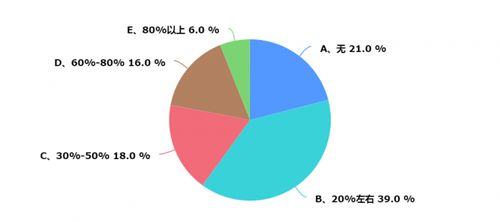上海暖通市場深度調研報告 現狀、趨勢與機遇